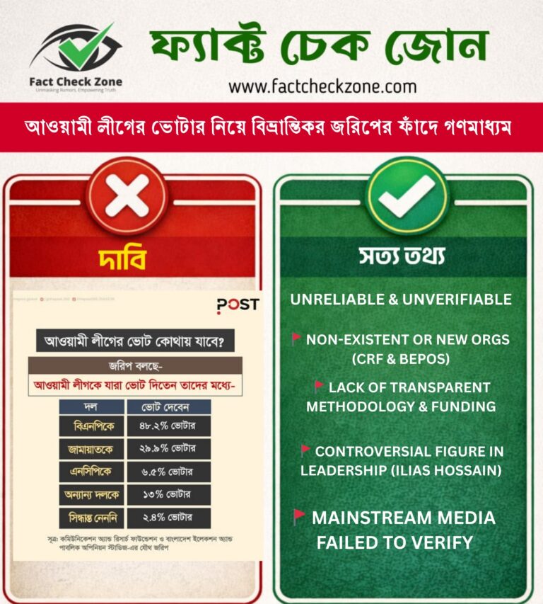 ভুঁইফোড় জরিপের ফাঁদে গণমাধ্যম; আওয়ামী ভোটার নিয়ে বিভ্রান্তিকর দাবি