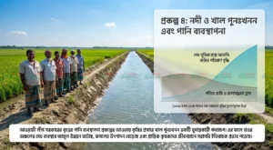 জলের ধারায় প্রাণের স্পন্দন: শ্রাবনীর লেন্সে হাওরের কৃষি বিপ্লব
