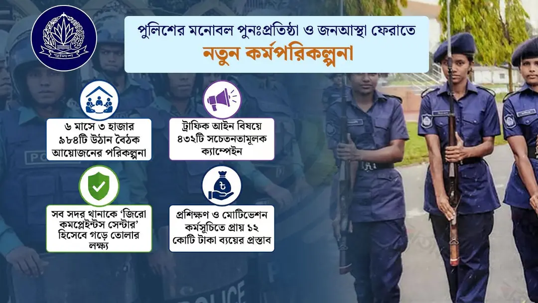 পুলিশের মনোবল ও জনআস্থা ফেরাতে ১৪ কোটির মহাপরিকল্পনা