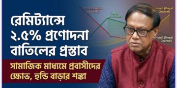 রেমিট্যান্সে ২.৫% প্রণোদনা বাতিলের প্রস্তাব: প্রবাসীদের ক্ষোভ, হুন্ডি বাড়ার শঙ্কা