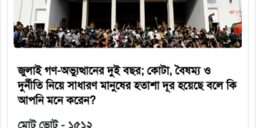 বিপ্লবের দুই বছর পূর্তি: ৮৮ শতাংশের বুক ফাটা হতাশা এবং একটি 'সফল' গণঅভ্যুত্থান! 1 kalbela poll বিপ্লবের দুই বছর পূর্তি: ৮৮ শতাংশের বুক ফাটা হতাশা এবং একটি 'সফল' গণঅভ্যুত্থান!