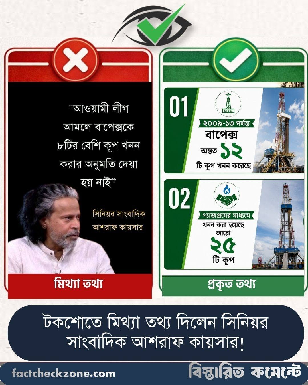 আওয়ামী লীগ আমলে বাপেক্সের কূপ খনন নিয়ে আশরাফ কায়সারের দাবি ‘মিথ্যা’:  ফ্যাক্টচেক জোনের প্রতিবেদন