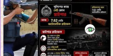 জুলাই আন্দোলনে স্নাইপার