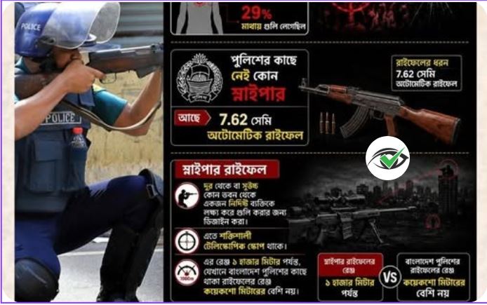 জুলাই আন্দোলনে স্নাইপার কি ব্যবহার করেছিল পুলিশ? ৭.৬২ মিমি রাইফেল নিয়ে তথ্যের সত্যানুসন্ধান