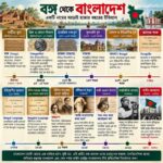 বঙ্গ থেকে বাংলাদেশ: একটি নামের আড়াই হাজার বছরের ইতিহাস এবং প্রথম ব্যবহারের অনুসন্ধান