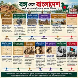 বঙ্গ থেকে বাংলাদেশ: একটি নামের আড়াই হাজার বছরের ইতিহাস এবং প্রথম ব্যবহারের অনুসন্ধান